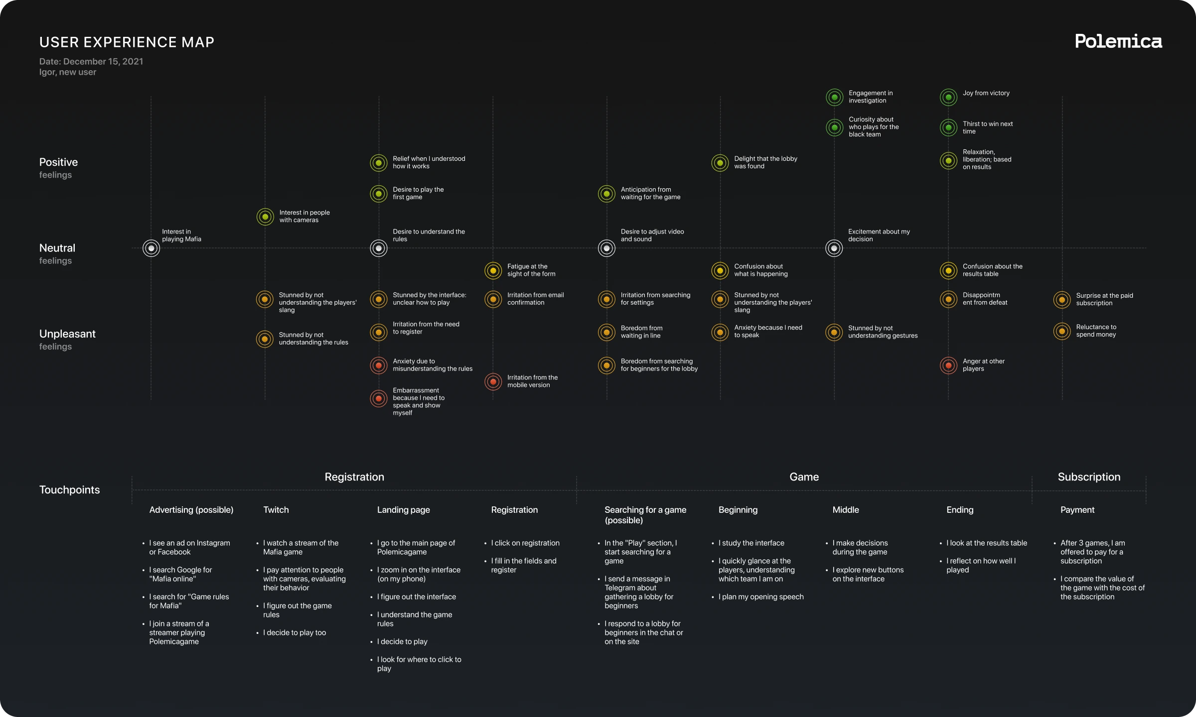User experience map of a first-time player